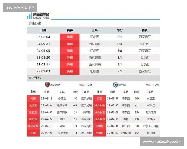切尔西近期比赛关键数据